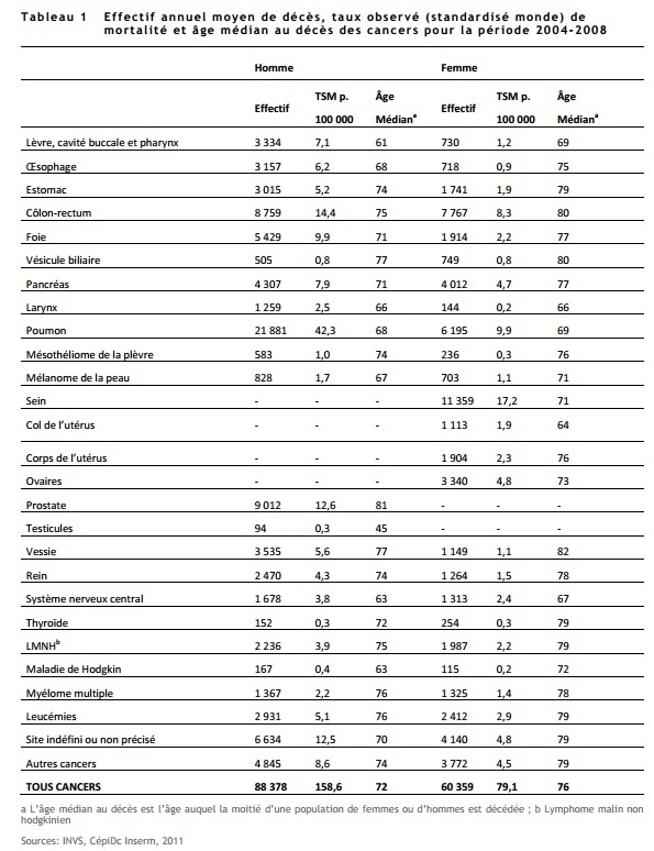 cancer Vagneux Olivier