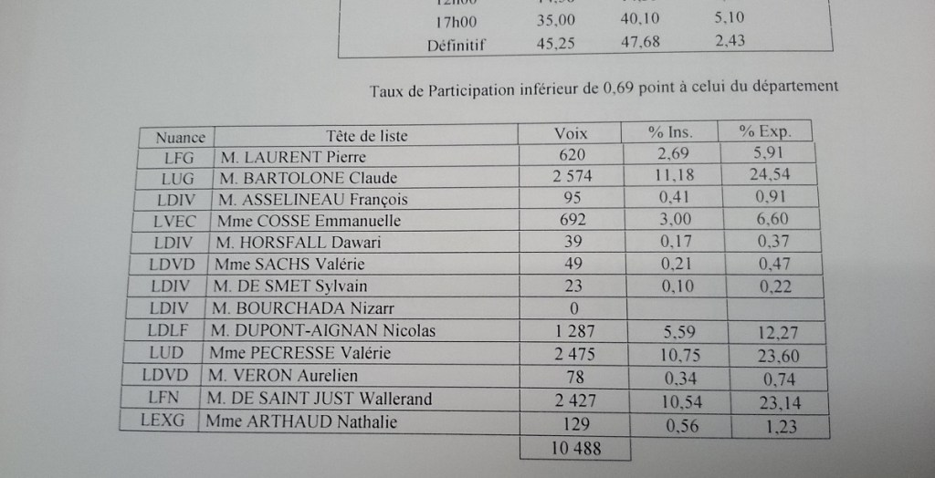 À Savigny-sur-Orge, Valérie PÉCRESSE souffre des ratés de la majorité municipale d&rsquo;Éric&nbsp;MEHLHORN
