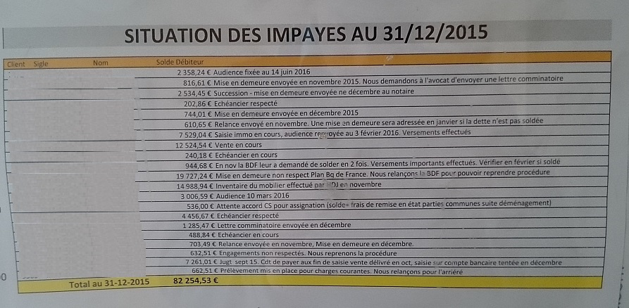 Choqué de la publication des impayés à Grand-Vaux ( Savigny-sur-Orge)