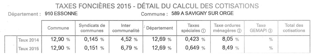 Les taxes foncières sur le bâti à Savigny-sur-Orge (Essonne) en&nbsp;2016