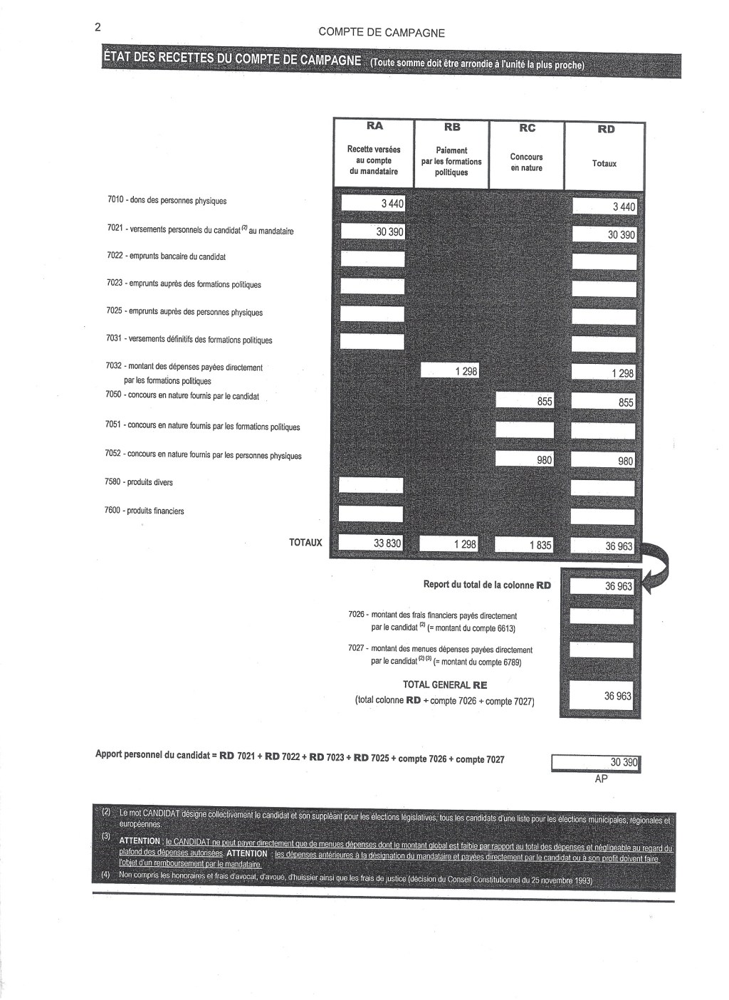 Découvrez combien ils ont acheté leur place sur la liste GUYARD (PS ; Savigny-sur-Orge)