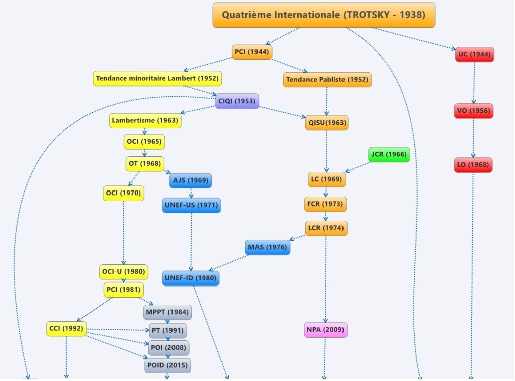 Quelles différences entre les trotskysmes (LO, LCR-NPA, PT-POI)&nbsp;?