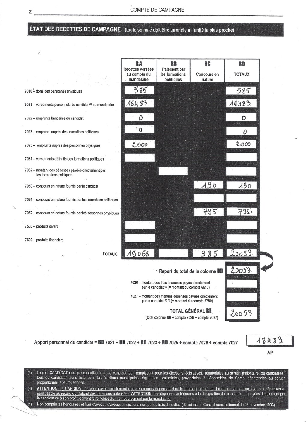 Découvrez combien ils ont acheté leur place sur la liste FABRE (2014 ; Savigny-sur-Orge)