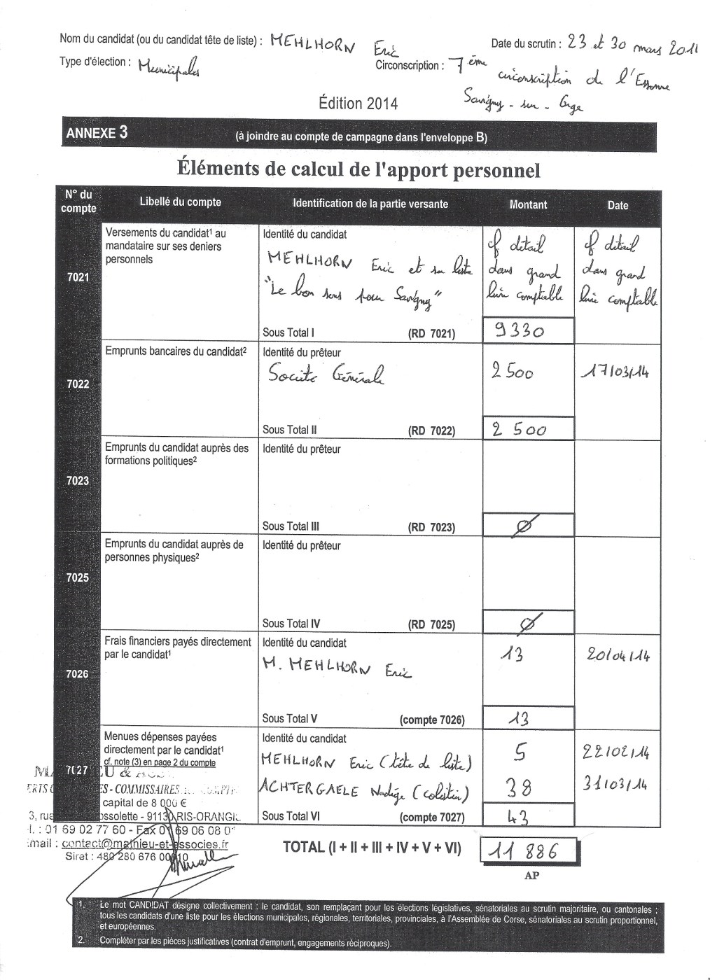 Découvrez combien ils ont acheté leur place sur la liste MEHLHORN (UMP-LR ; Savigny-sur-Orge)
