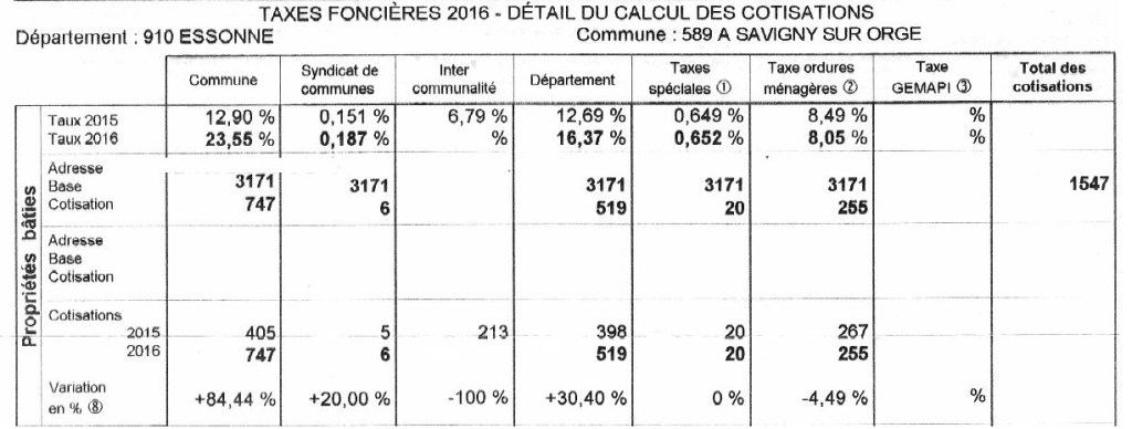 Savigny-sur-Orge : pourquoi les impôts locaux explosent en 2016&nbsp;?