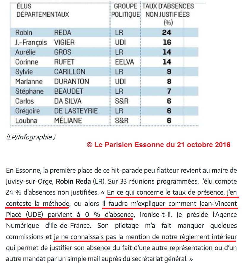 Robin RÉDA, champion des élus essonniens absentéistes au Conseil&nbsp;régional
