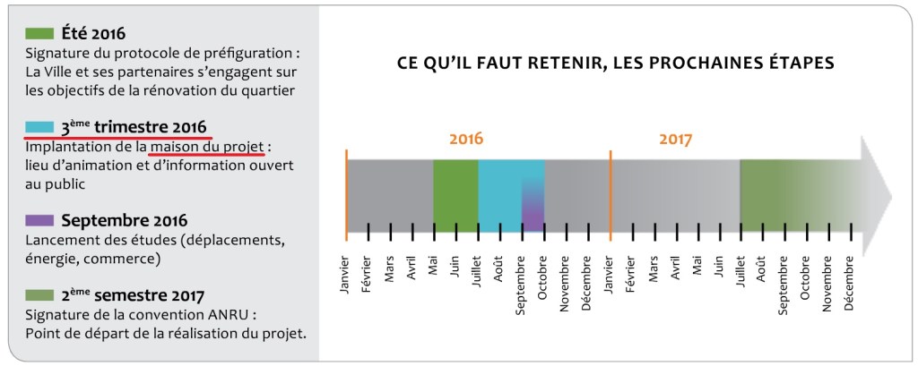Mystérieux renouvellement urbain de Grand-Vaux à Savigny-sur-Orge