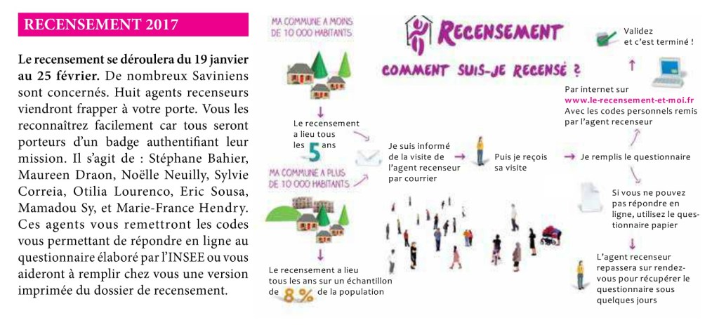 Brèves du recensement 2017 à Savigny-sur-Orge
