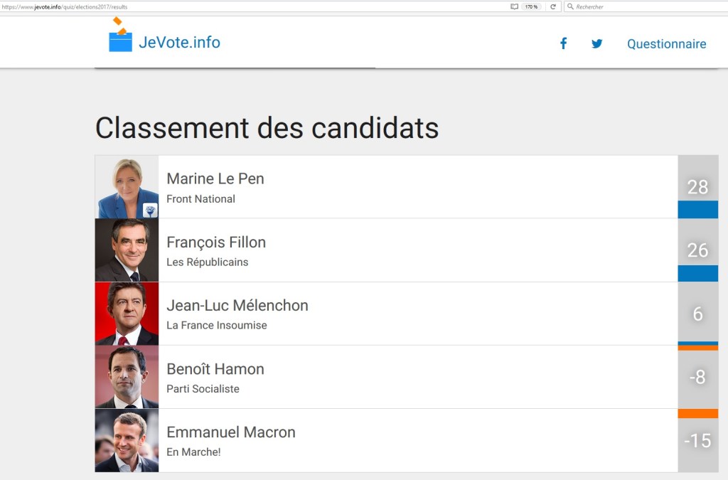 Mes résultats au questionnaire Élections 2017 sur&nbsp;Jevote.info