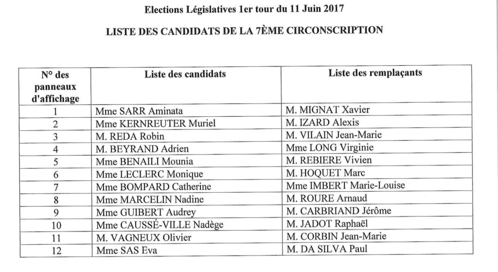 La liste des candidats sur la 7e circonscription de&nbsp;l&rsquo;Essonne