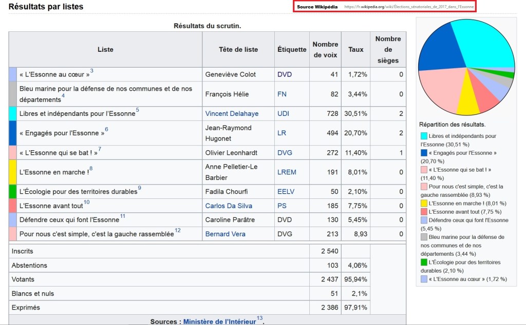 Analyse des résultats de l&rsquo;Essonne aux élections sénatoriales de&nbsp;2017
