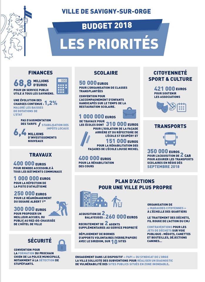 Sur la malhonnêteté intellectuelle et budgétaire de Sébastien&nbsp;BÉNÉTEAU