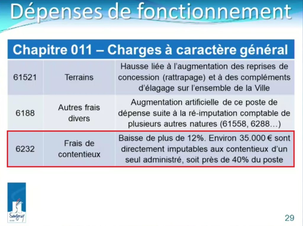 En 2017, Olivier VAGNEUX aura coûté 35 000 euros de frais de contentieux à la Ville de&nbsp;Savigny
