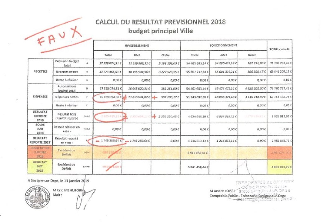 André LOISEL, comptable public de Savigny-sur-Orge, valide-t-il souvent des documents sans les lire&nbsp;?