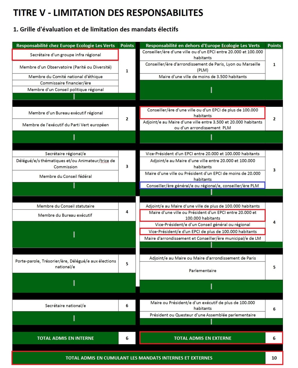 Pourquoi EELV n&rsquo;investira pas Jean-Marc DEFRÉMONT, sur les rangs pour les départementales&nbsp;?