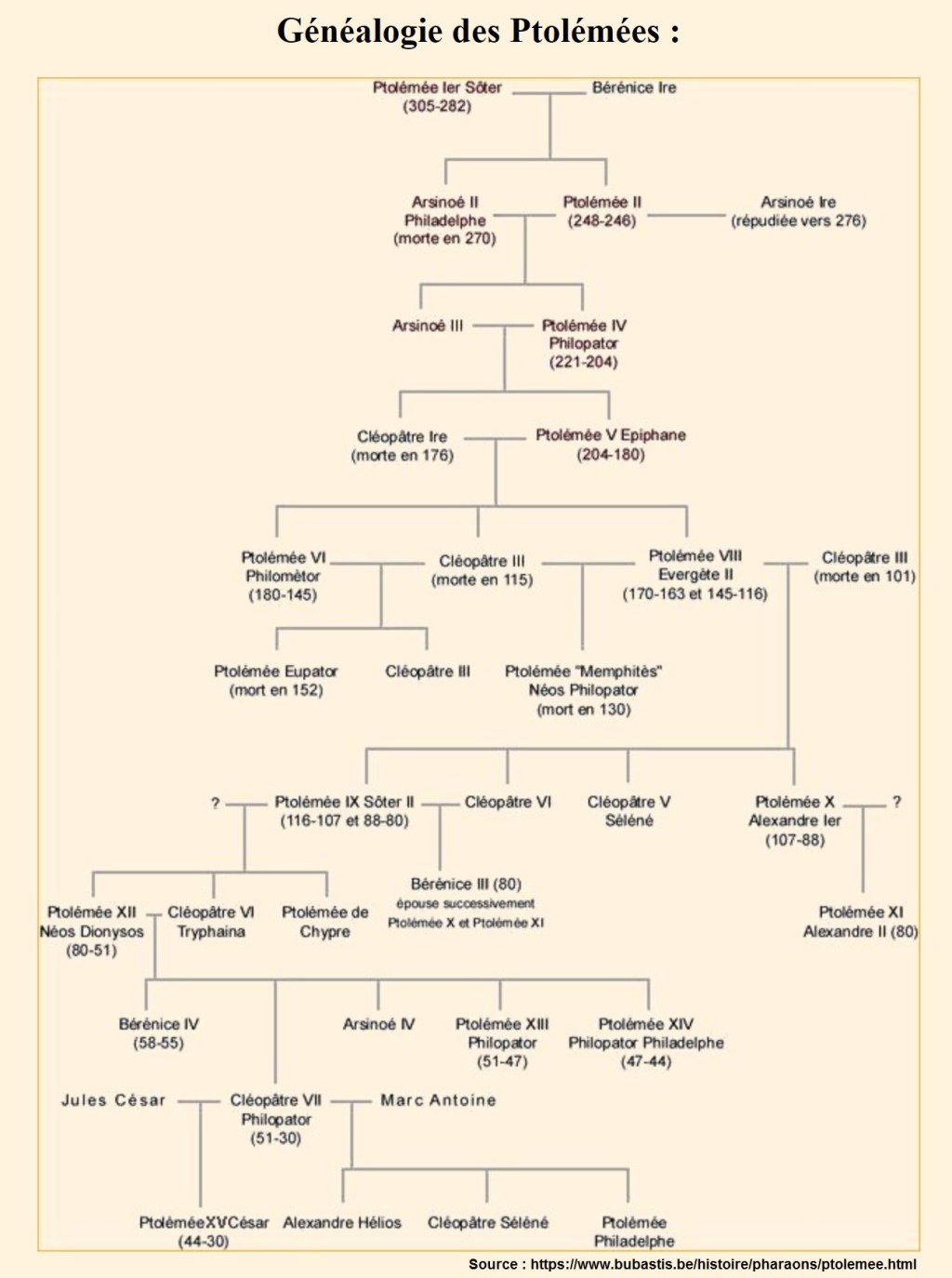 Polémique Gal GADOT : la reine CLÉOPÂTRE n&rsquo;était pas une égyptienne noire mais une grecque (macédonienne) blanche&nbsp;!