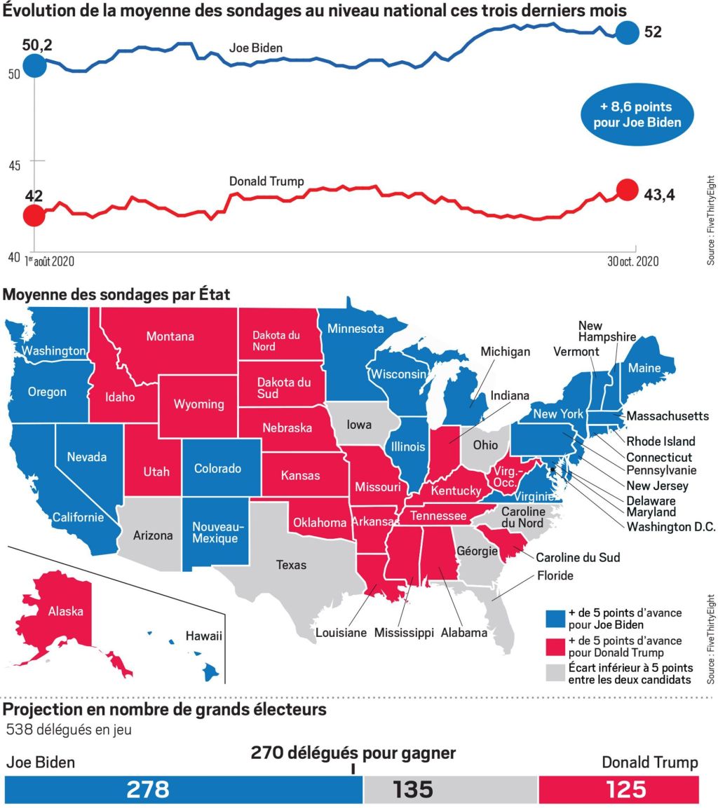 Présidentielle américaine 2020 : pourquoi TRUMP peut-encore gagner&nbsp;!