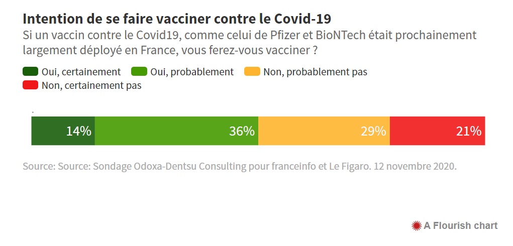 Pourquoi je ne suis pas pressé de me faire vacciner contre le&nbsp;Covid-19…