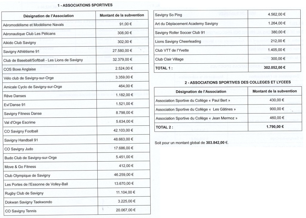 Savigny-sur-Orge : je demande l&rsquo;annulation de toutes les subventions versées aux associations sportives en 2022 (et je n&rsquo;en tire aucune honte&nbsp;!)