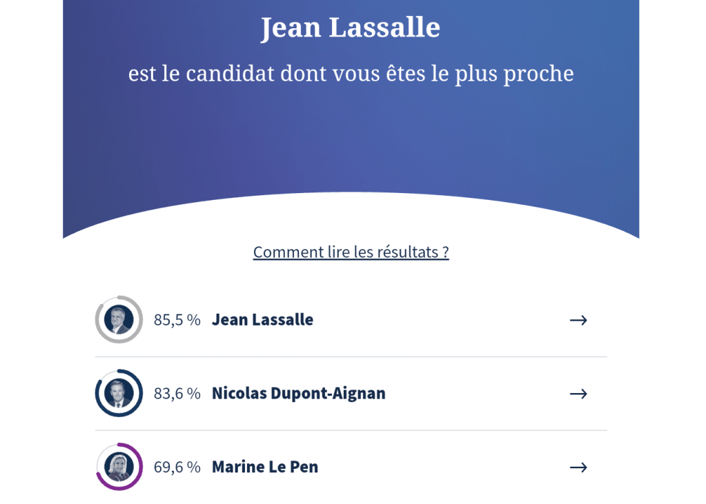 Je vous révèle mes intentions de vote pour l&rsquo;élection présidentielle&nbsp;2022