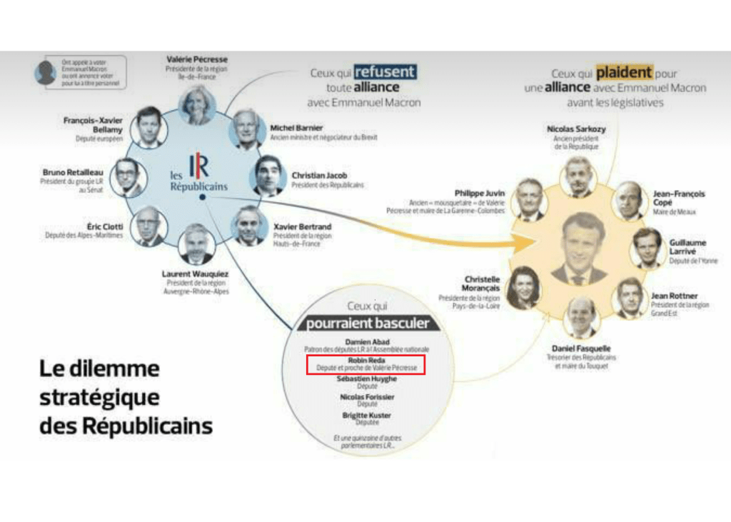 Pauvre Alexis IZARD ! Le Figaro annonce Robin REDA dans la liste des députés LR qui pourraient partir chez LaREM&nbsp;!