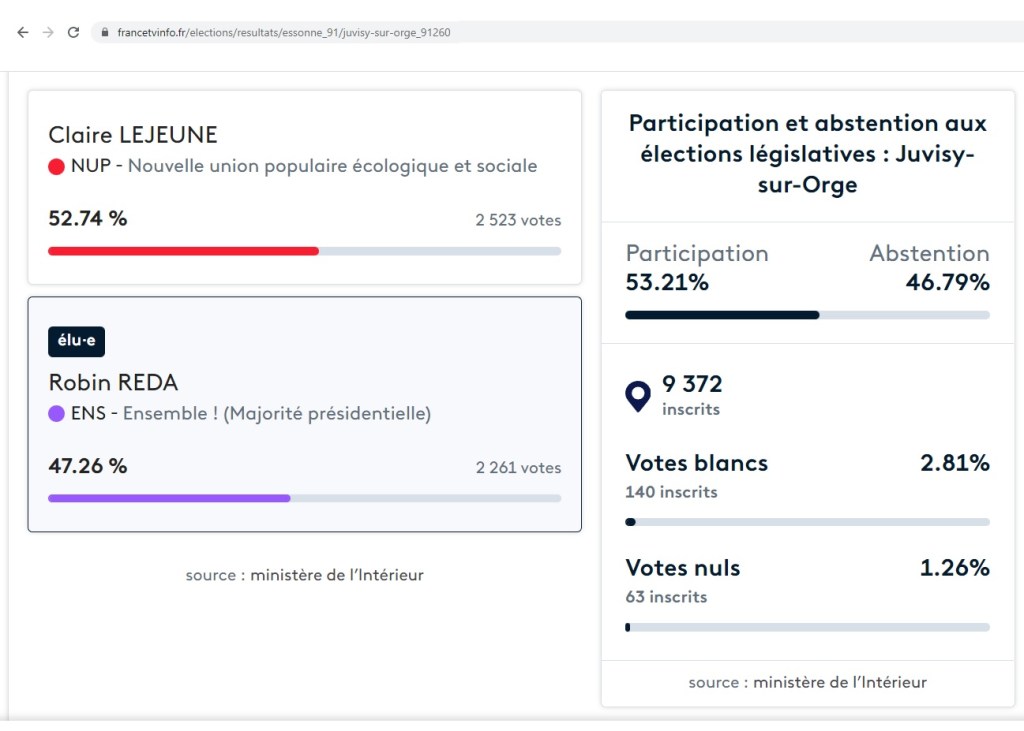 Robin REDA battu dans sa ville ; il est vraiment urgent de fusionner Juvisy&nbsp;!