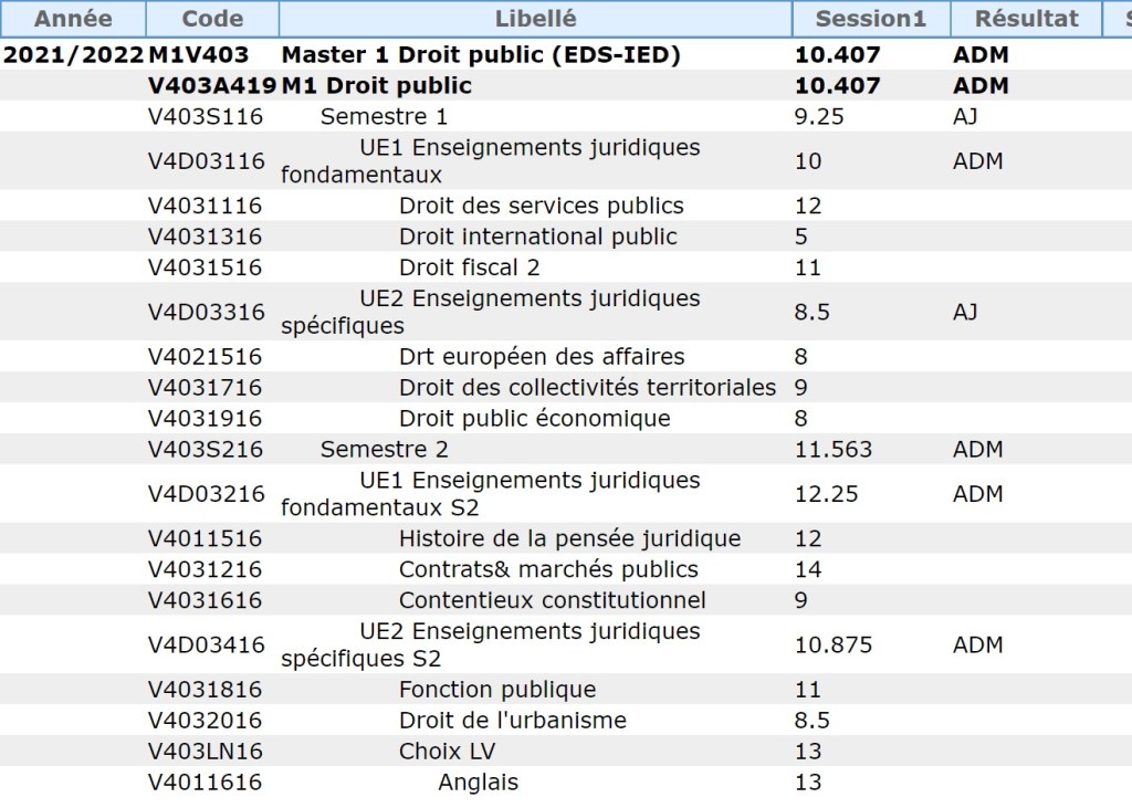 Olivier VAGNEUX valide son Master 1 de droit public, de justesse, sans mention, par compensation…