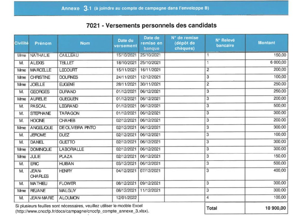 Municipale partielle 2021 à Savigny-sur-Orge : découvrez combien ils ont acheté leur place sur la liste TEILLET&nbsp;!