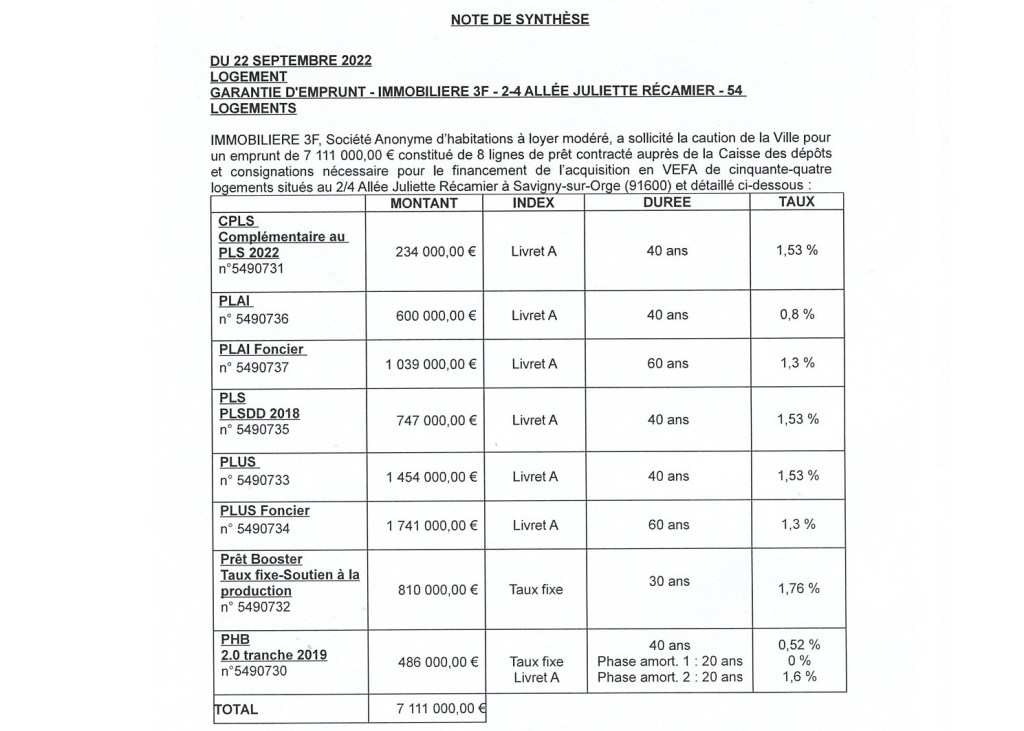 Sous Alexis TEILLET, Savigny-sur-Orge est devenue « la pute » de Bouygues immobilier, qui nomme les rues à la place du Conseil&nbsp;municipal