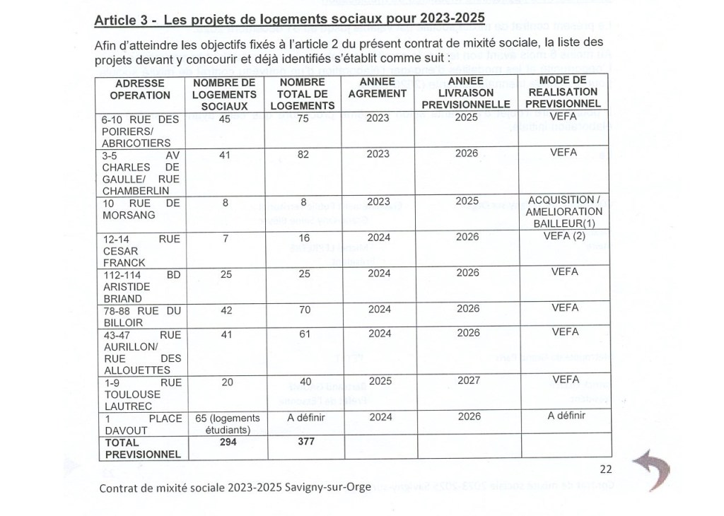 EXCLUSIVITÉ : les projets de logements sociaux pour 2023-2025 d&rsquo;Alexis TEILLET, maire LR de Savigny-sur-Orge