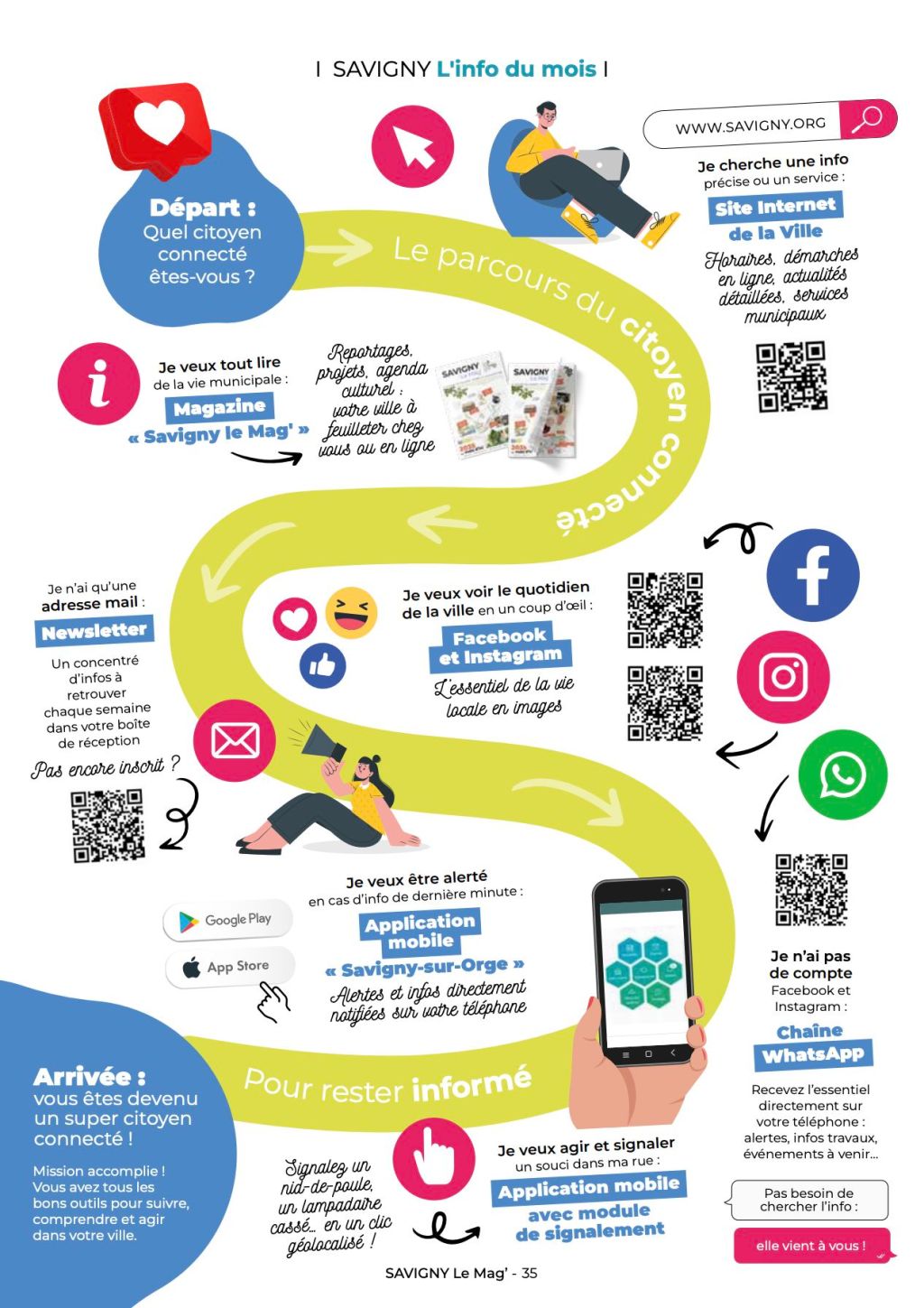 Savigny-sur-Orge : une mairie déconnectée quand elle veut faire des super citoyens&nbsp;connectés