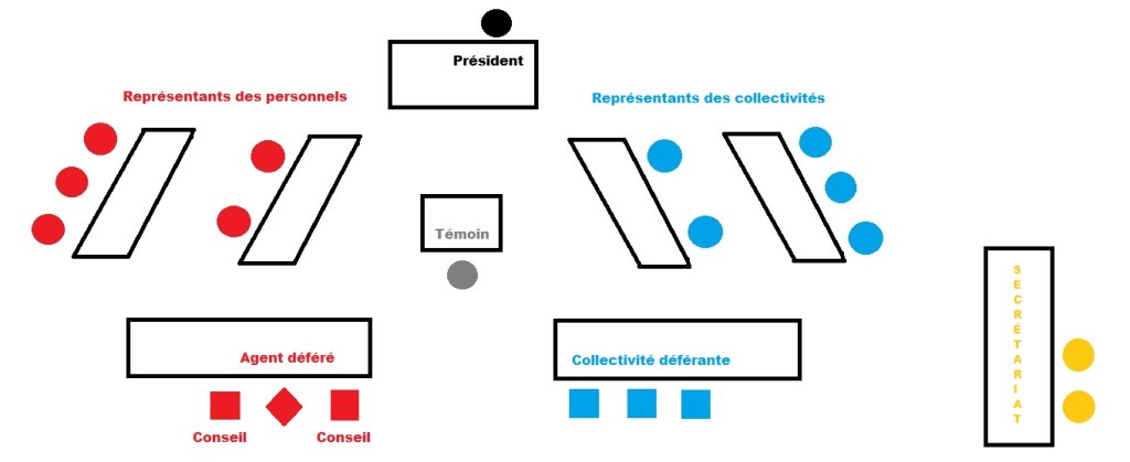 Comment se déroule un conseil de discipline d&rsquo;un agent de la fonction publique au CDG/CIG&nbsp;?