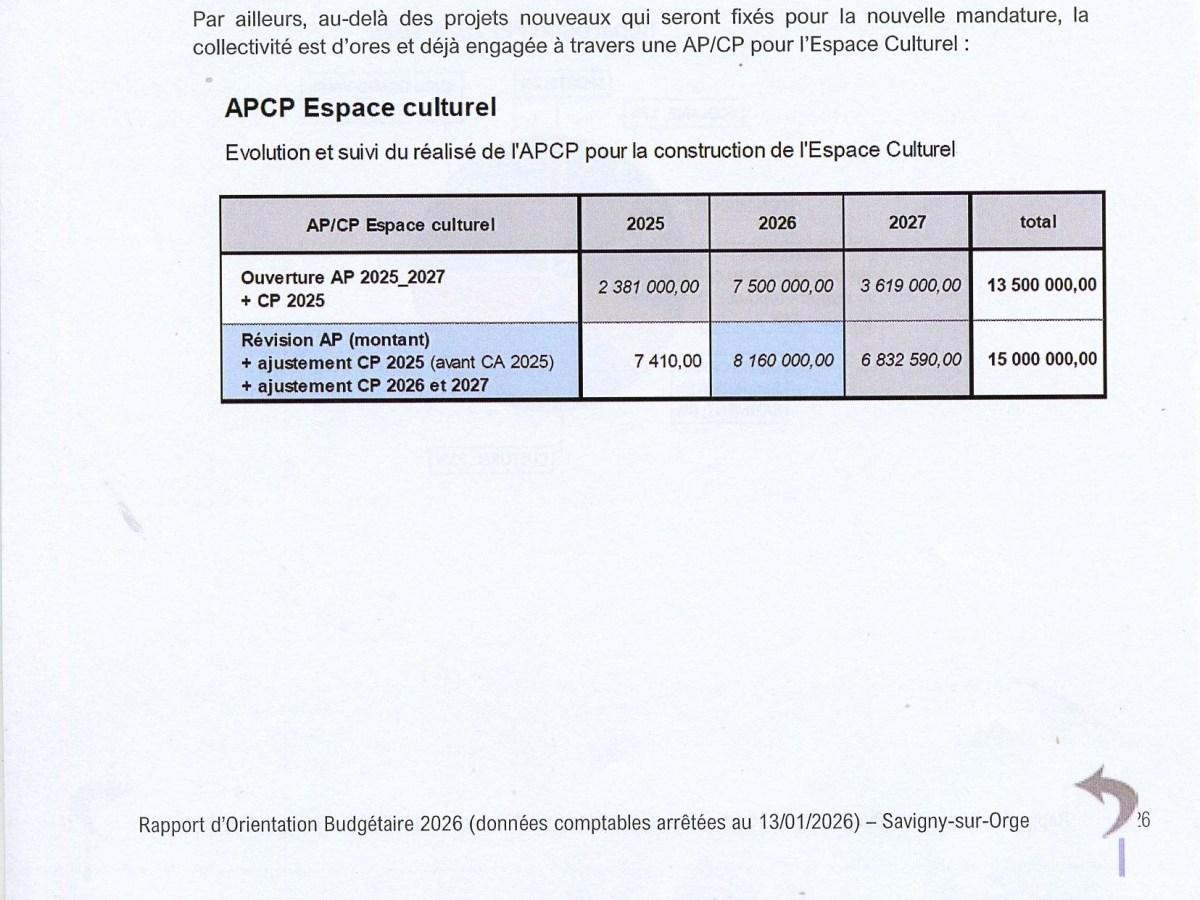 Mais quelle surprise ! Deux semaines après l&rsquo;élection, le centre culturel de Savigny-sur-Orge passe de 13,5 à 15 millions d&rsquo;euros&nbsp;!