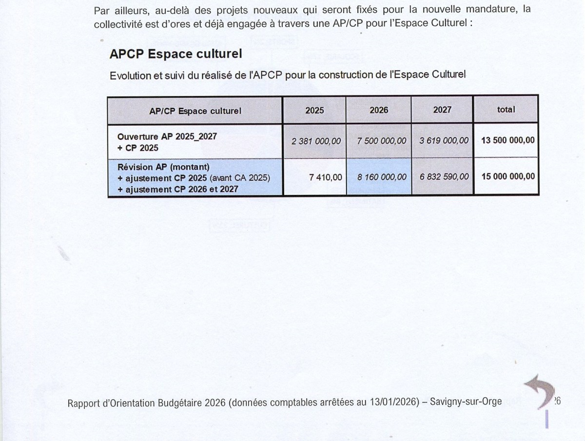 Mais quelle surprise ! Deux semaines après l&rsquo;élection, le centre culturel de Savigny-sur-Orge passe de 13,5 à 15 millions d&rsquo;euros&nbsp;!